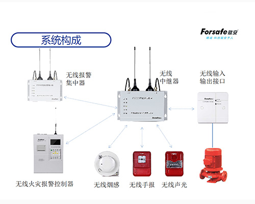 智能無線火災報警系統(tǒng)